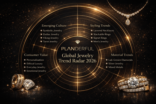 Planderful Global Jewelry Trend Radar 2026